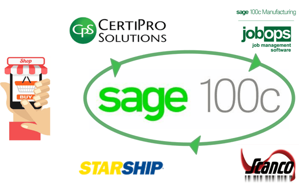 Sage 100 eCommerce Manufacturing 1.png