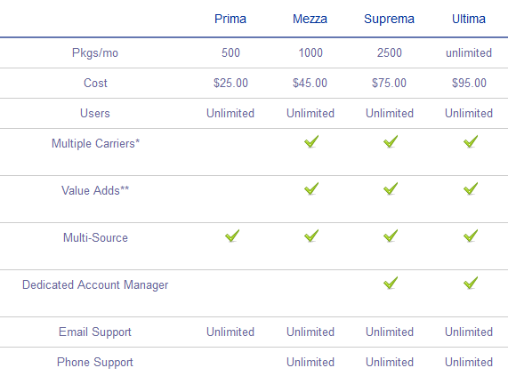 ShipGear shipping software new pricing.png